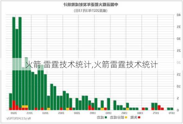 火箭 雷霆技术统计,火箭雷霆技术统计