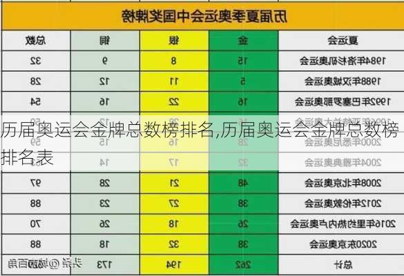 历届奥运会金牌总数榜排名,历届奥运会金牌总数榜排名表