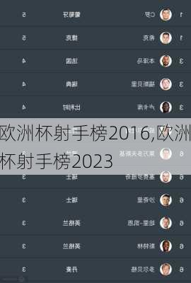 欧洲杯射手榜2016,欧洲杯射手榜2023