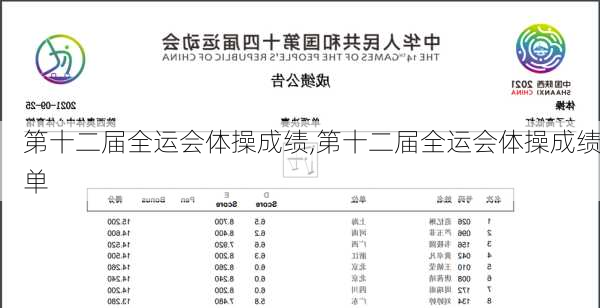 第十二届全运会体操成绩,第十二届全运会体操成绩单