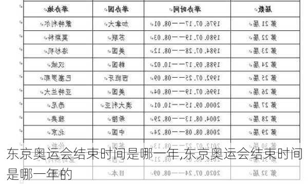 东京奥运会结束时间是哪一年,东京奥运会结束时间是哪一年的