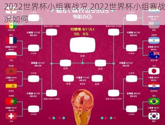 2022世界杯小组赛战况,2022世界杯小组赛战况如何