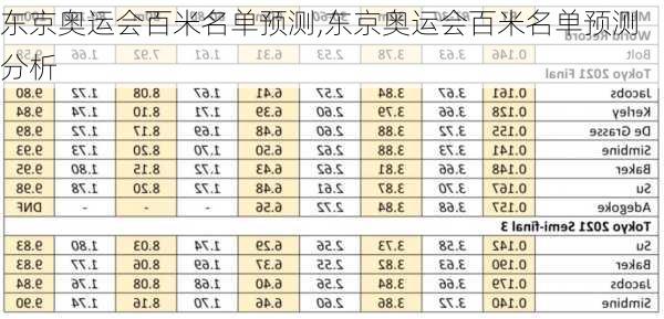 东京奥运会百米名单预测,东京奥运会百米名单预测分析