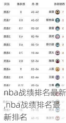 nba战绩排名最新,nba战绩排名最新排名