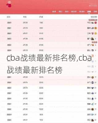 cba战绩最新排名榜,cba战绩最新排名榜