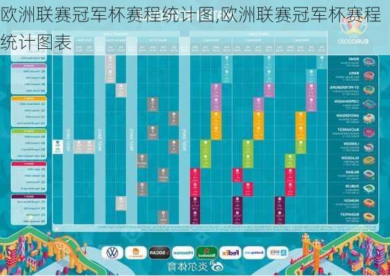 欧洲联赛冠军杯赛程统计图,欧洲联赛冠军杯赛程统计图表