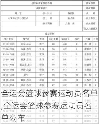 全运会篮球参赛运动员名单,全运会篮球参赛运动员名单公布