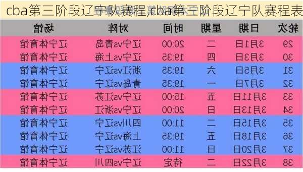 cba第三阶段辽宁队赛程,cba第三阶段辽宁队赛程表