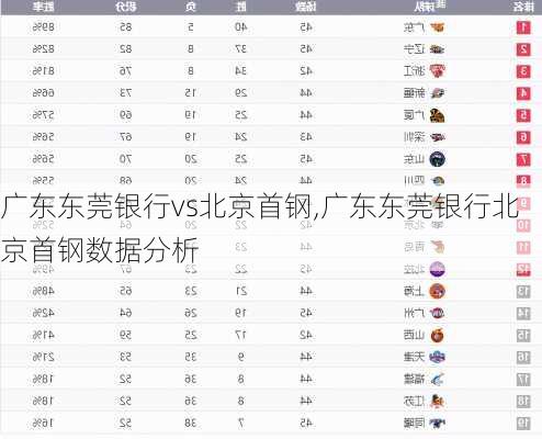 广东东莞银行vs北京首钢,广东东莞银行北京首钢数据分析