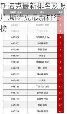 斯诺克最新排名及照片,斯诺克最新排行榜