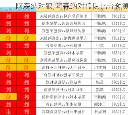 阿森纳对狼,阿森纳对狼队比分预测