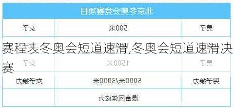 赛程表冬奥会短道速滑,冬奥会短道速滑决赛