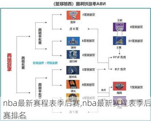 nba最新赛程表季后赛,nba最新赛程表季后赛排名