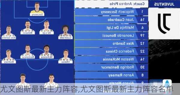 尤文图斯最新主力阵容,尤文图斯最新主力阵容名单