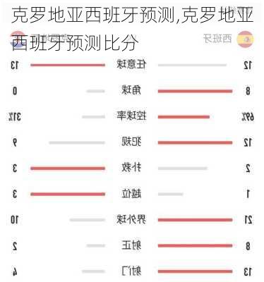 克罗地亚西班牙预测,克罗地亚西班牙预测比分