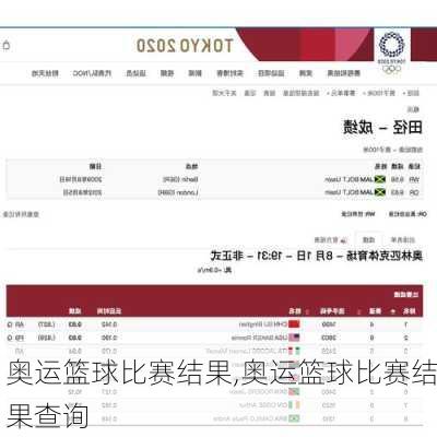 奥运篮球比赛结果,奥运篮球比赛结果查询