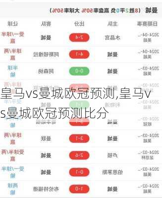 皇马vs曼城欧冠预测,皇马vs曼城欧冠预测比分