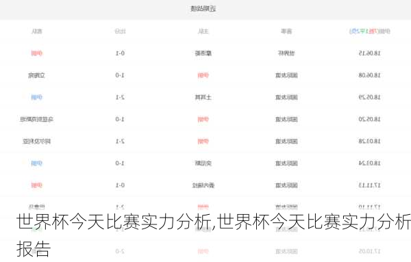 世界杯今天比赛实力分析,世界杯今天比赛实力分析报告