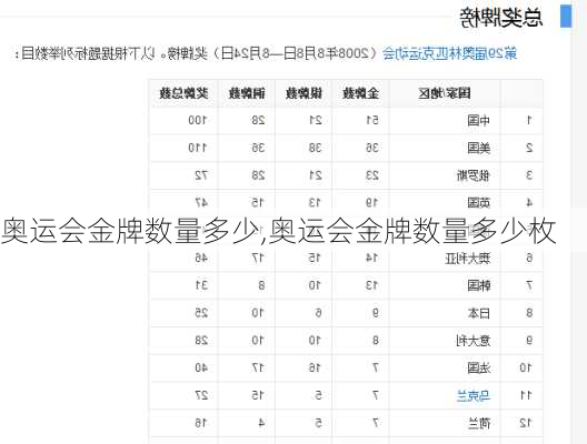 奥运会金牌数量多少,奥运会金牌数量多少枚