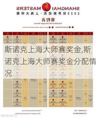 斯诺克上海大师赛奖金,斯诺克上海大师赛奖金分配情况