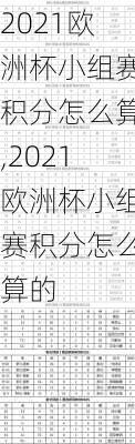 2021欧洲杯小组赛积分怎么算,2021欧洲杯小组赛积分怎么算的