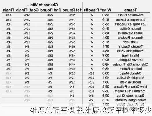 雄鹿总冠军概率,雄鹿总冠军概率多少