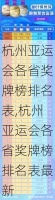 杭州亚运会各省奖牌榜排名表,杭州亚运会各省奖牌榜排名表最新