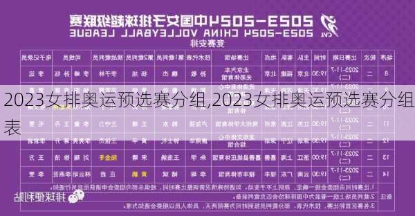 2023女排奥运预选赛分组,2023女排奥运预选赛分组表