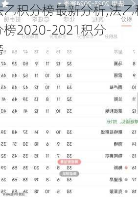 法乙积分榜最新分析,法乙积分榜2020-2021积分榜