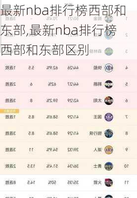 最新nba排行榜西部和东部,最新nba排行榜西部和东部区别