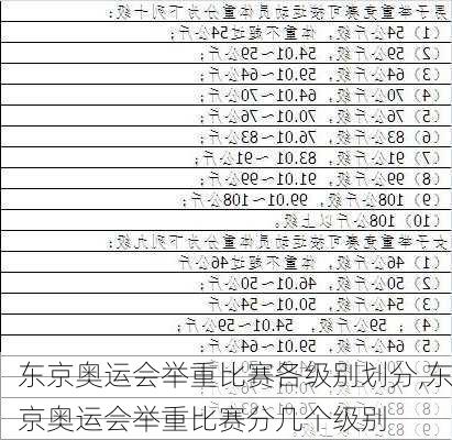 东京奥运会举重比赛各级别划分,东京奥运会举重比赛分几个级别