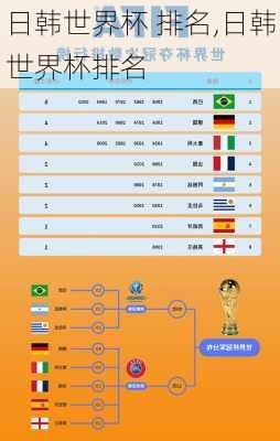 日韩世界杯 排名,日韩世界杯排名