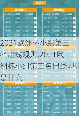 2021欧洲杯小组第三名出线规则,2021欧洲杯小组第三名出线规则是什么