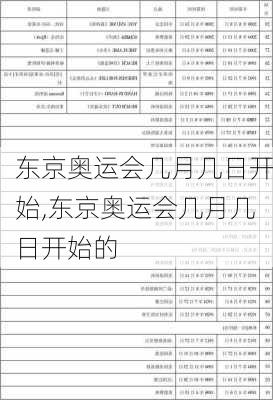 东京奥运会几月几日开始,东京奥运会几月几日开始的