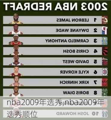 nba2009年选秀,nba2009年选秀顺位