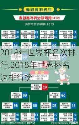 2018年世界杯名次排行,2018年世界杯名次排行榜