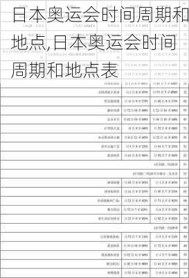 日本奥运会时间周期和地点,日本奥运会时间周期和地点表