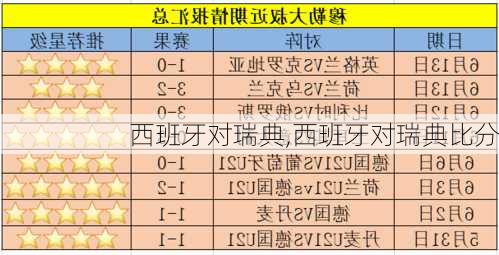 西班牙对瑞典,西班牙对瑞典比分