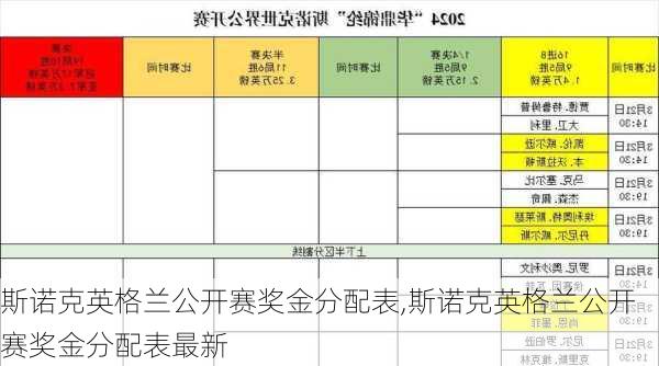 斯诺克英格兰公开赛奖金分配表,斯诺克英格兰公开赛奖金分配表最新