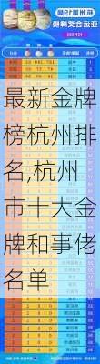 最新金牌榜杭州排名,杭州市十大金牌和事佬名单