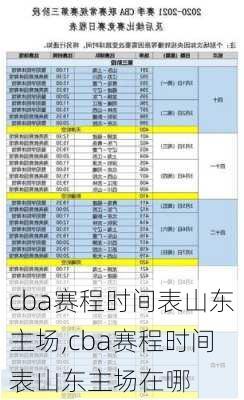 cba赛程时间表山东主场,cba赛程时间表山东主场在哪