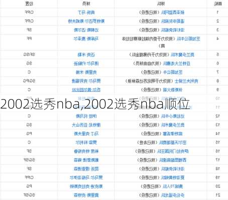 2002选秀nba,2002选秀nba顺位