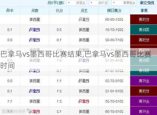 巴拿马vs墨西哥比赛结果,巴拿马vs墨西哥比赛时间