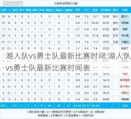 湖人队vs勇士队最新比赛时间,湖人队vs勇士队最新比赛时间表