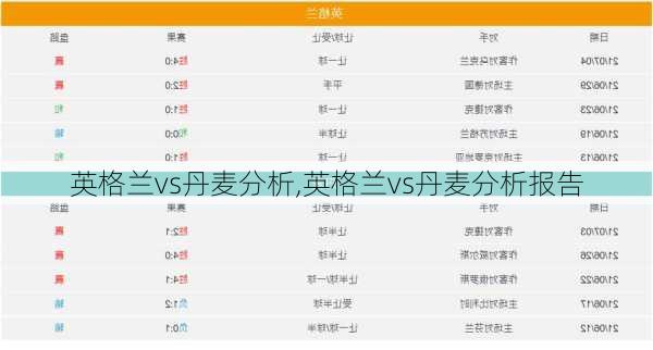 英格兰vs丹麦分析,英格兰vs丹麦分析报告