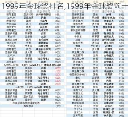 1999年金球奖排名,1999年金球奖前十