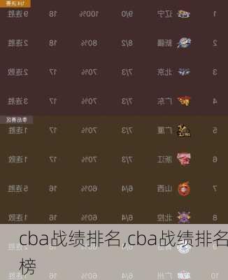 cba战绩排名,cba战绩排名榜