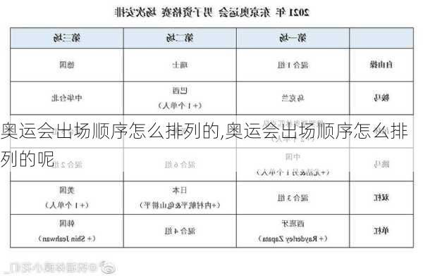 奥运会出场顺序怎么排列的,奥运会出场顺序怎么排列的呢