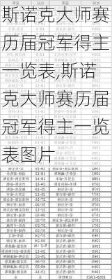 斯诺克大师赛历届冠军得主一览表,斯诺克大师赛历届冠军得主一览表图片