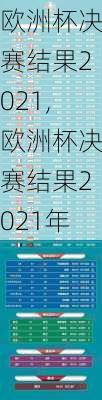 欧洲杯决赛结果2021,欧洲杯决赛结果2021年